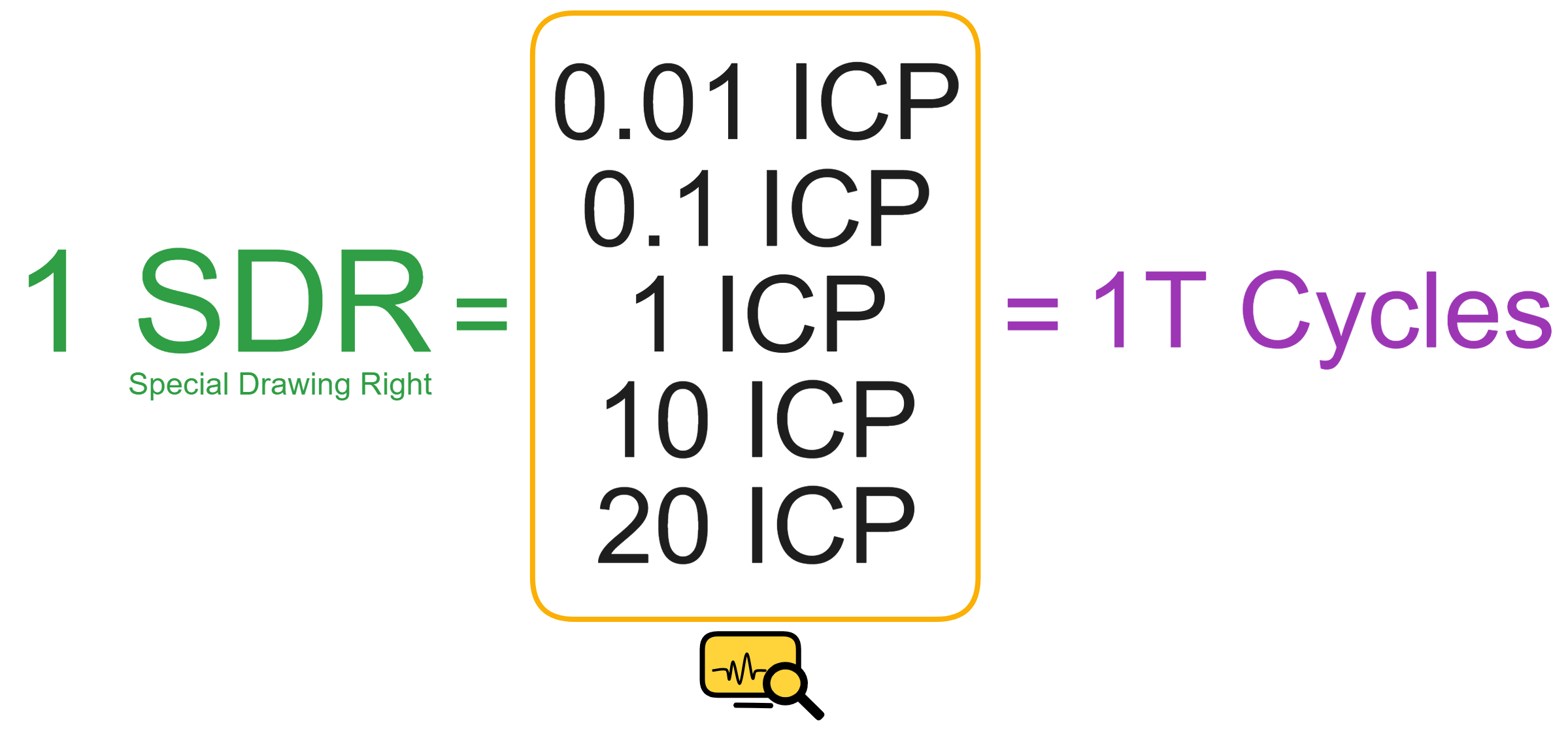 ICP = Web 3.0 - Book
