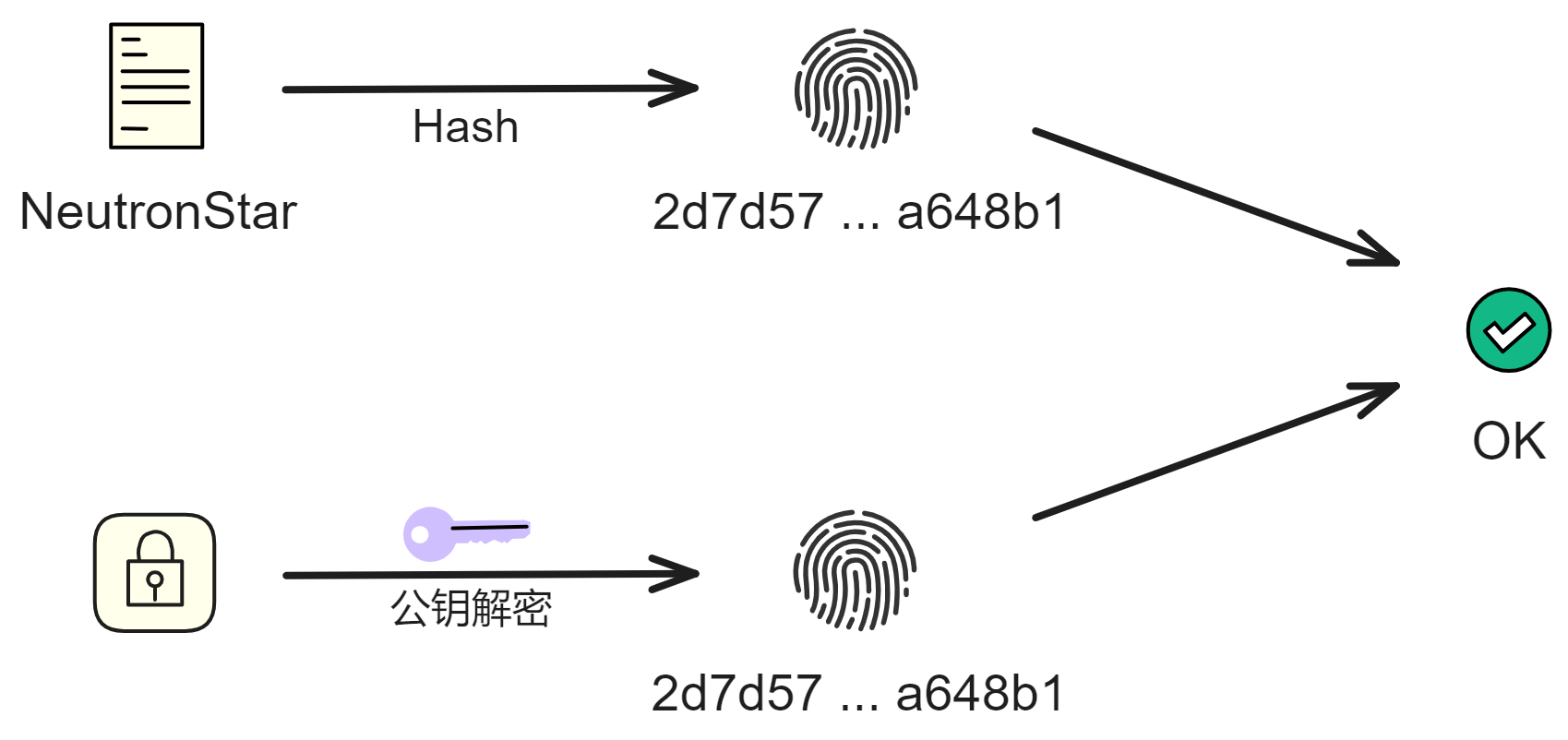 基础密码学介绍- 互联网计算机漫游指南