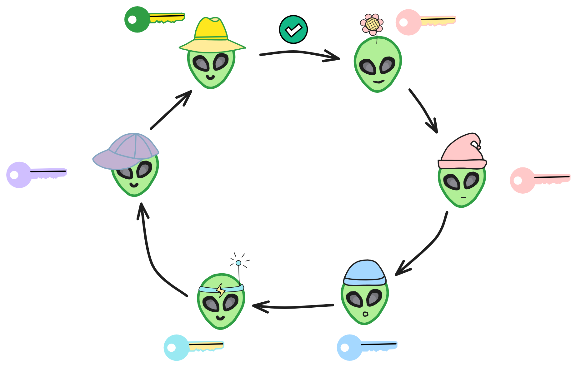 基础密码学介绍- 互联网计算机漫游指南