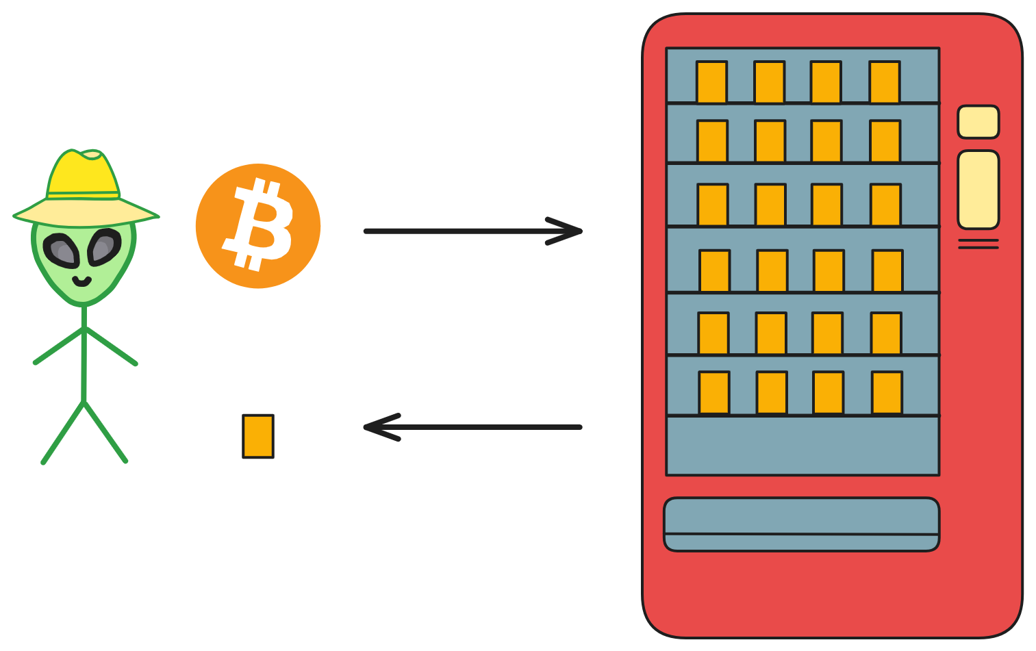 入门DApp - 互联网计算机漫游指南